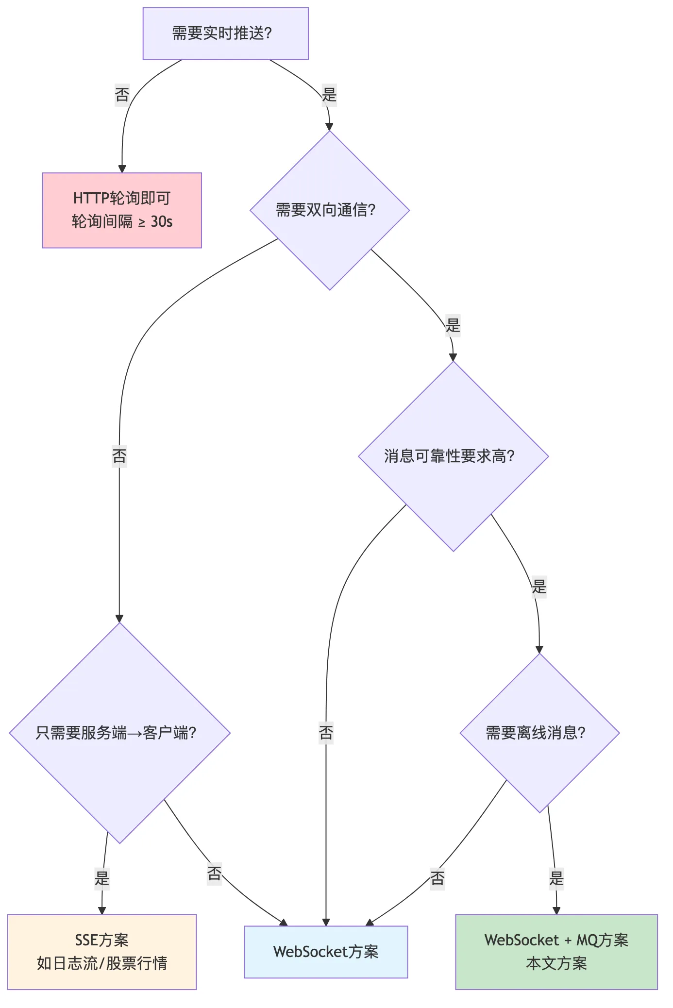 cloud-native_mermaid_4