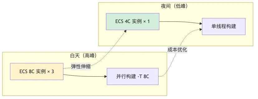 maven-007-parallel-build_diagram_7.png