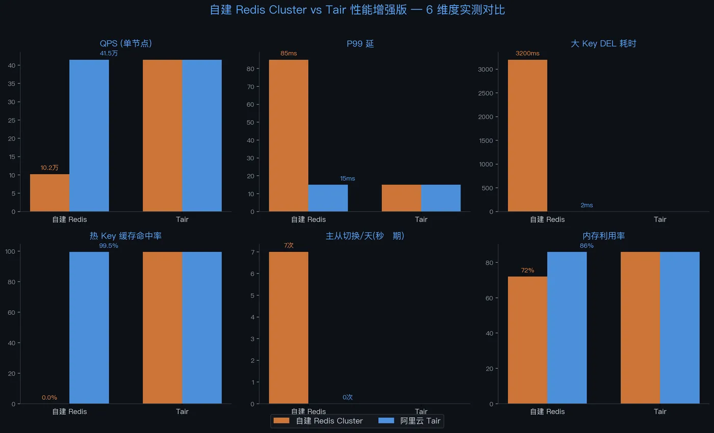 005-performance-comparison.png