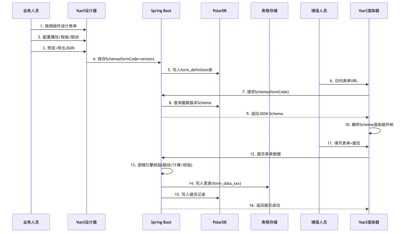 cloud-native_mermaid_2