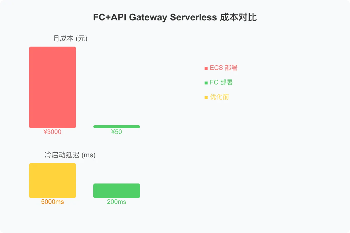 008-fc-serverless-comparison.png