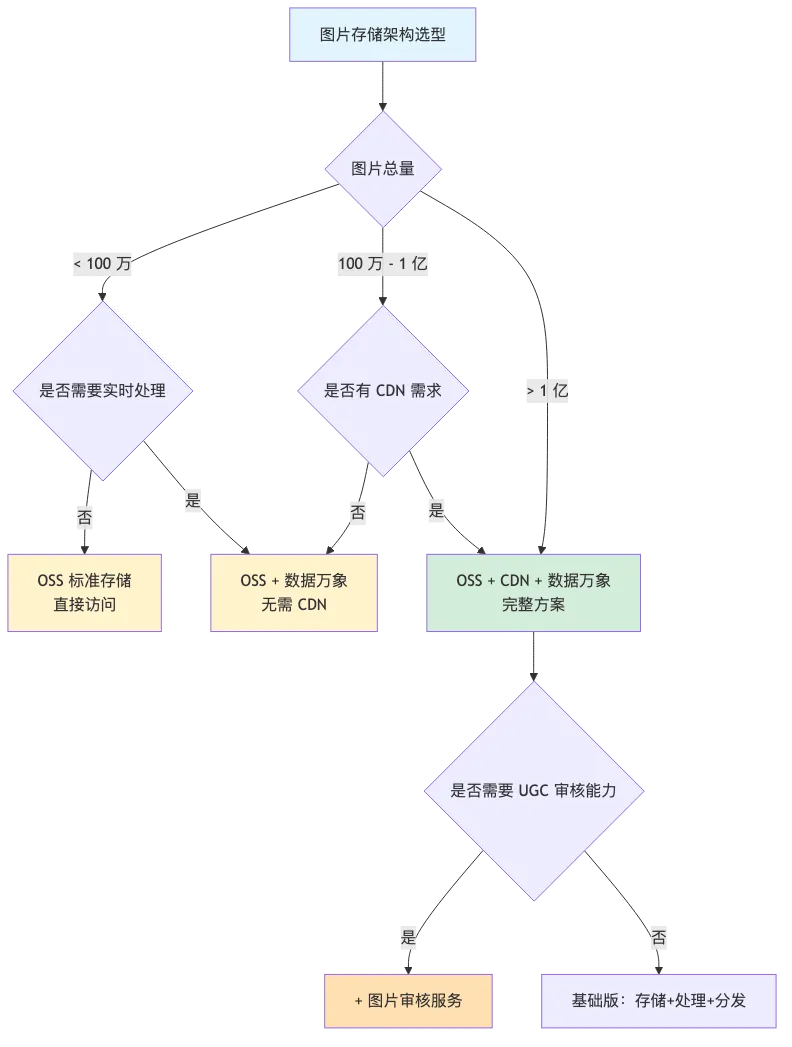 006-oss-cdn-image-processing-architecture_diagram_3.png