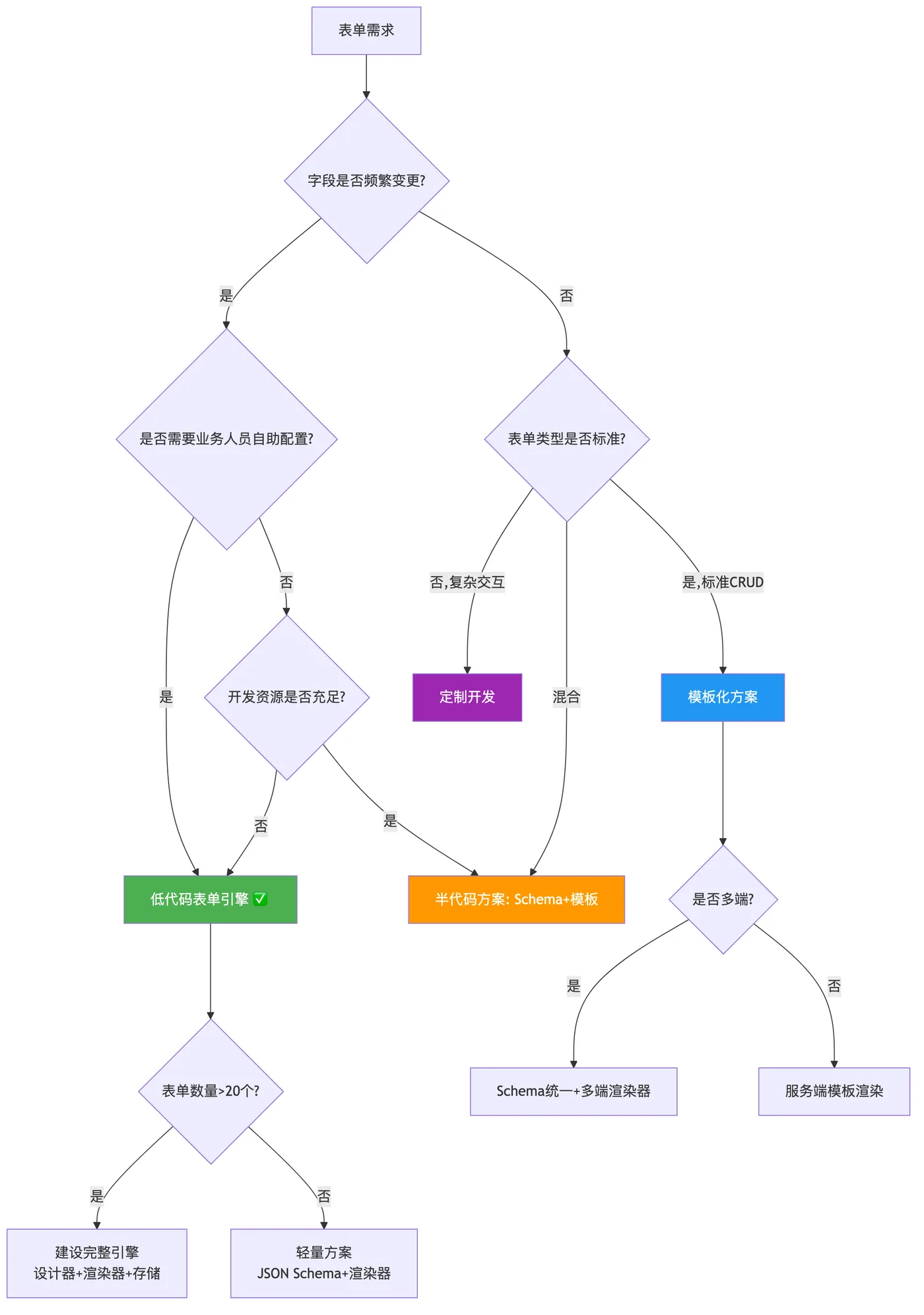 cloud-native_mermaid_3