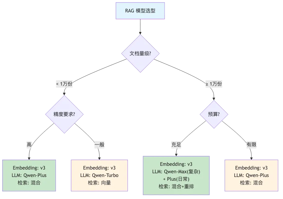 002-bailian-spring-ai-enterprise-rag_diagram_4.png
