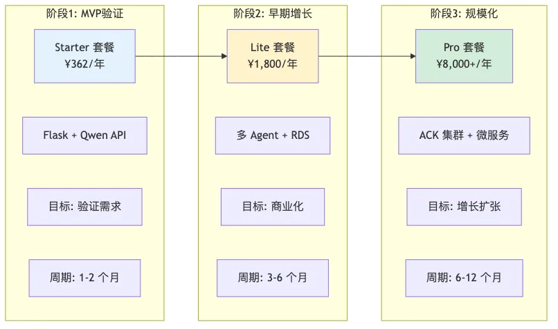 010-aliyun-opc-startup-toolkit-deep-dive_diagram_4.png
