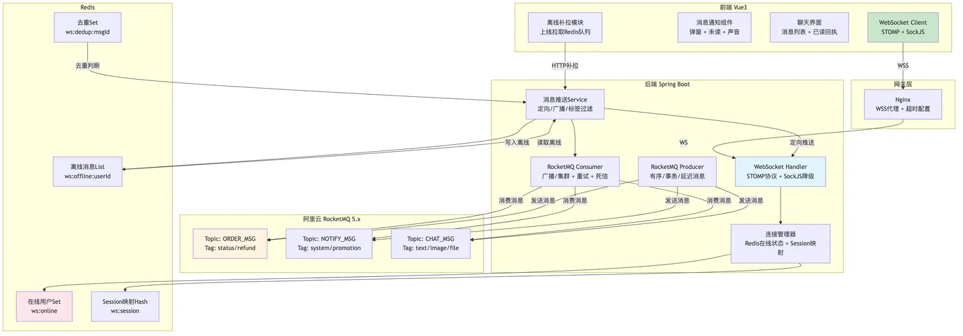 cloud-native_mermaid_1