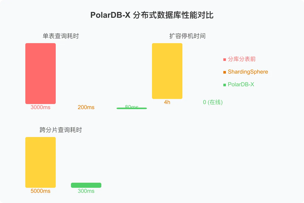 012-polardb-x-performance-comparison.png