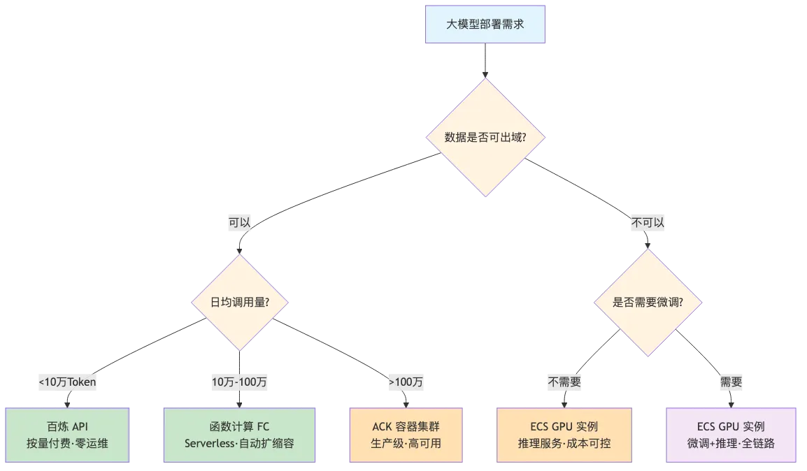007-ecs-deploy-ai-application-guide_diagram_1.png