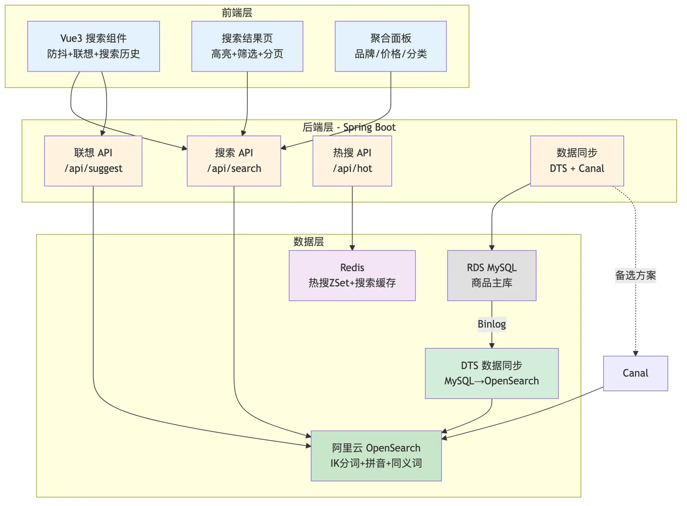 cloud-native_mermaid_2
