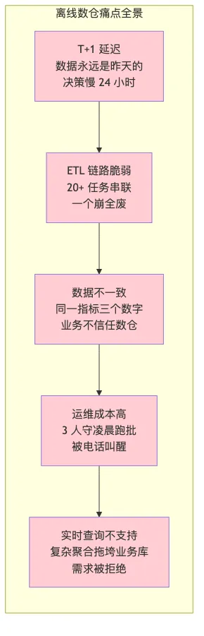 011-emr-flink-realtime-data-warehouse_diagram_1.png