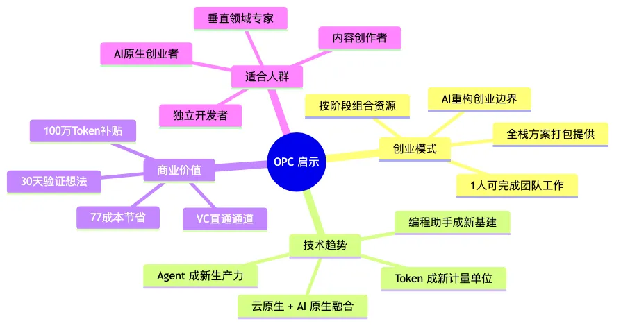 010-aliyun-opc-startup-toolkit-deep-dive_diagram_6.png