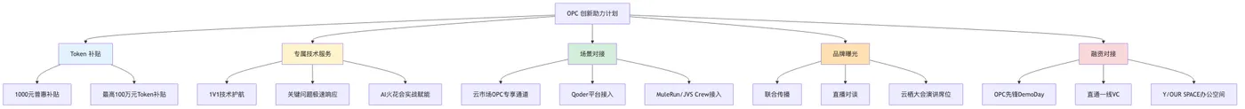 010-aliyun-opc-startup-toolkit-deep-dive_diagram_3.png
