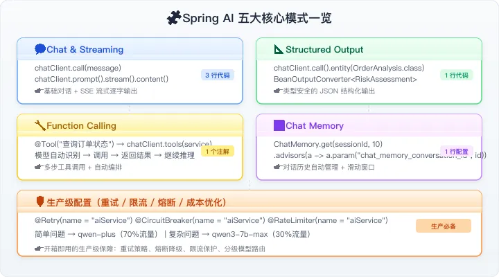 009-spring-ai-patterns.png