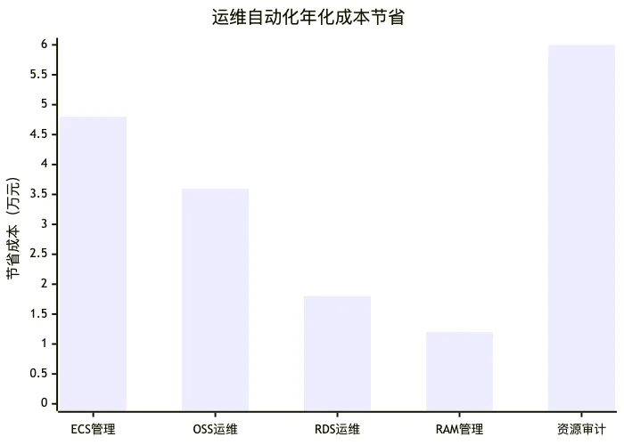 aliyun-cli-batch-ops-efficiency_diagram_2.png