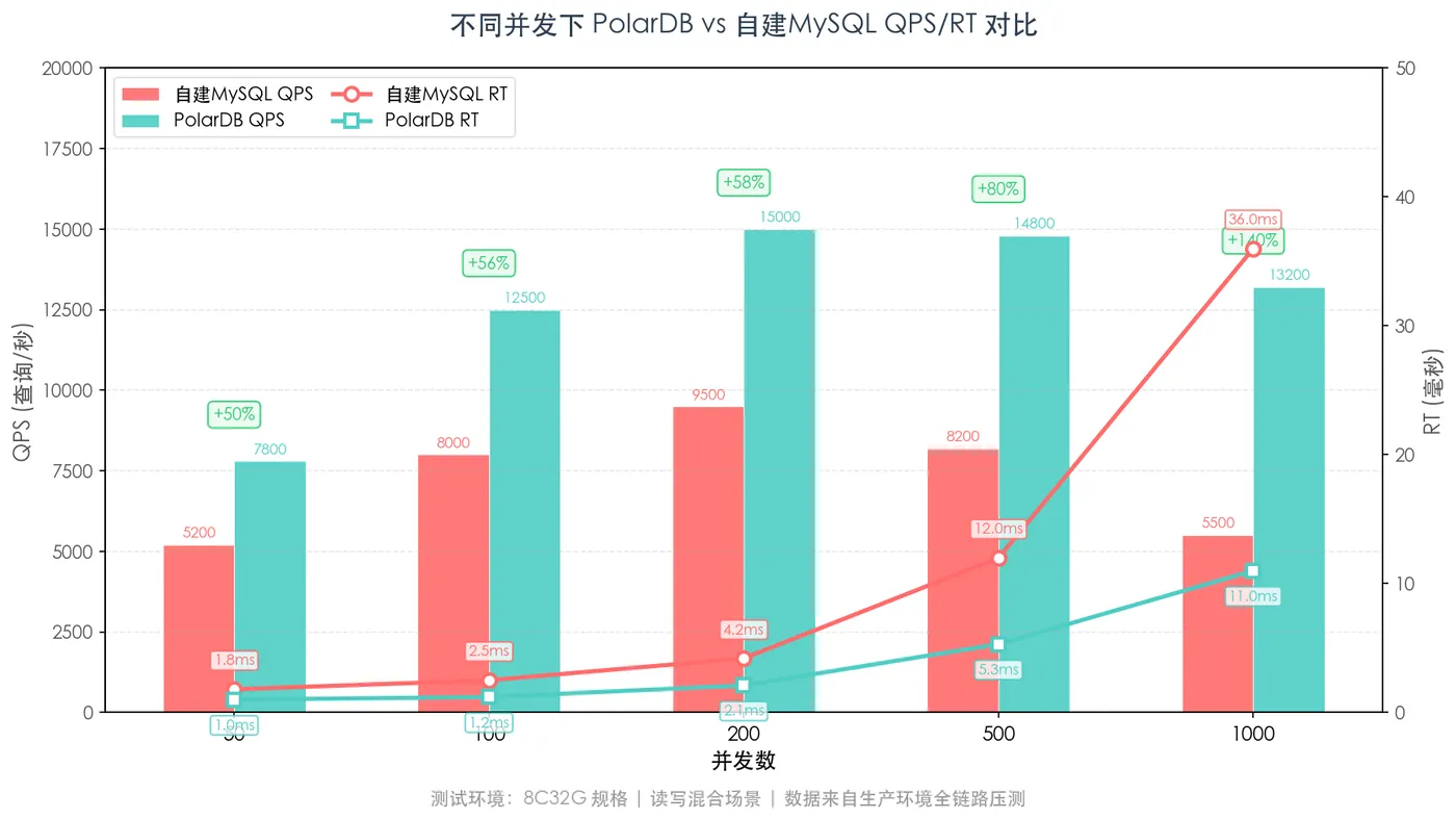 001-qps-rt-comparison.png
