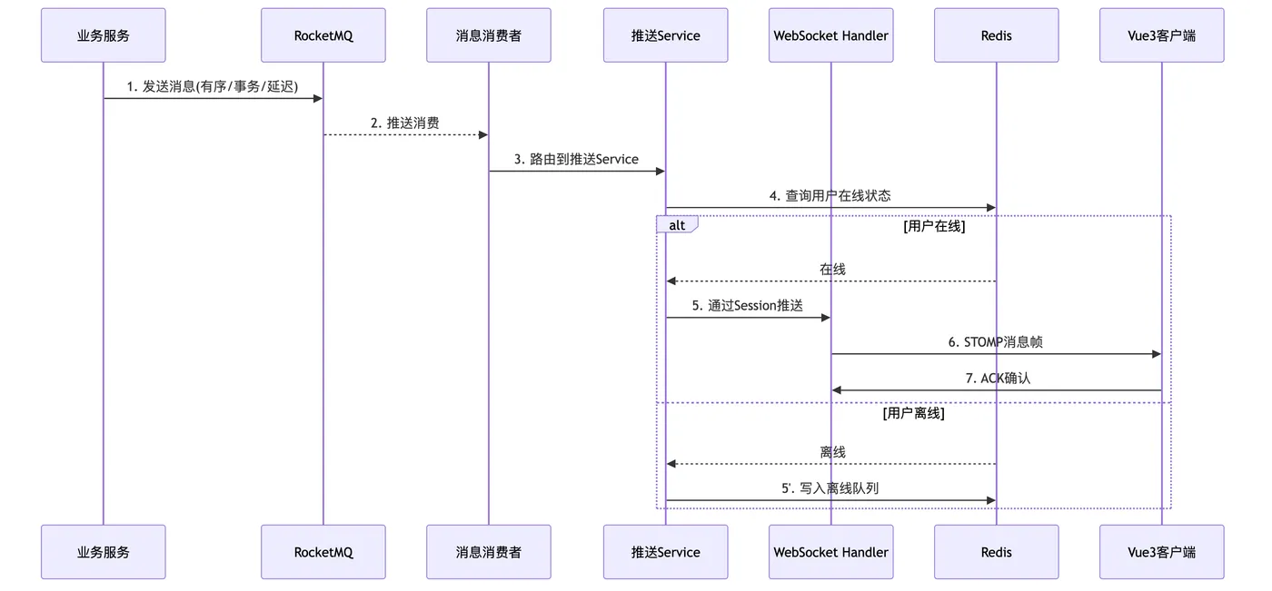 cloud-native_mermaid_2