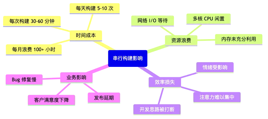 maven-007-parallel-build_diagram_1.png