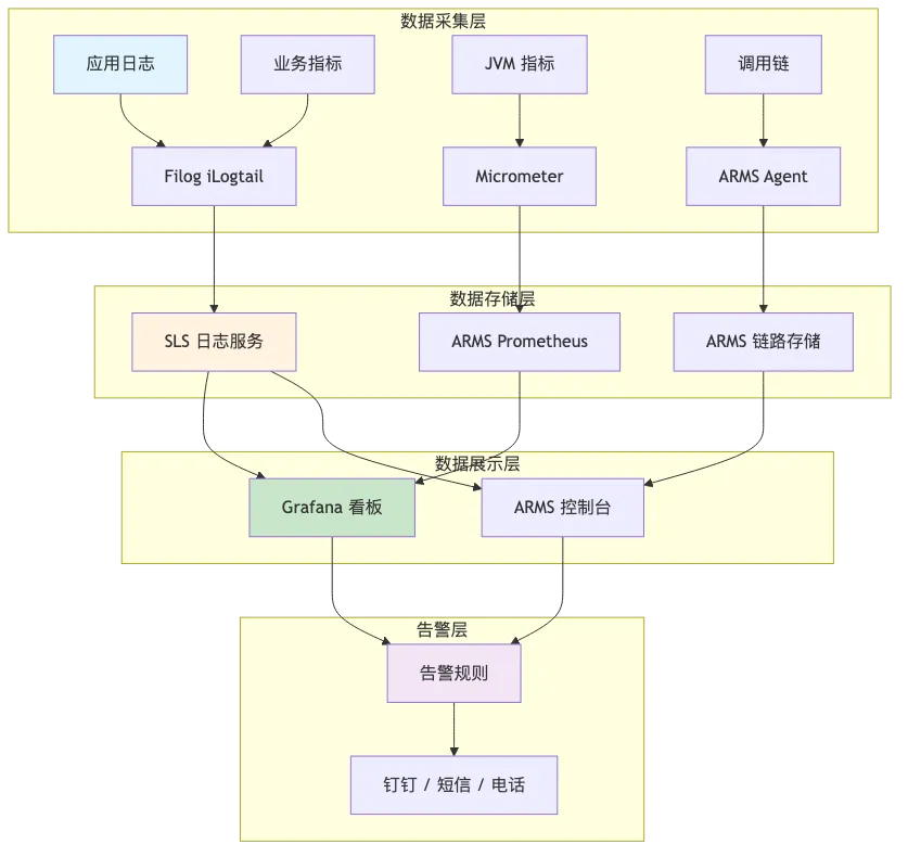 003-ack-spring-cloud-alibaba-microservice_diagram_2.png