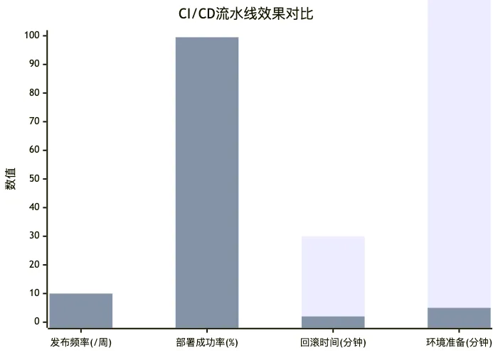 ack-cicd-pipeline_diagram_3.png