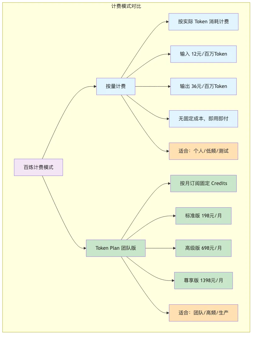 004-qwen3-api-token-plan-quickstart_diagram_2.png
