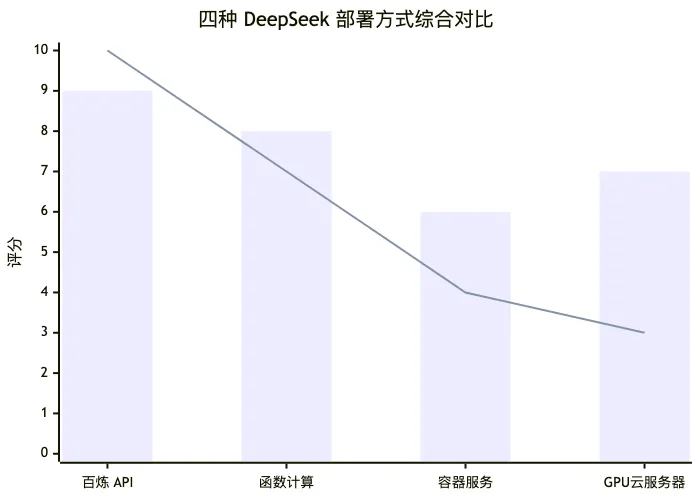 aliyun-deepseek-deployment-review_diagram_2.png