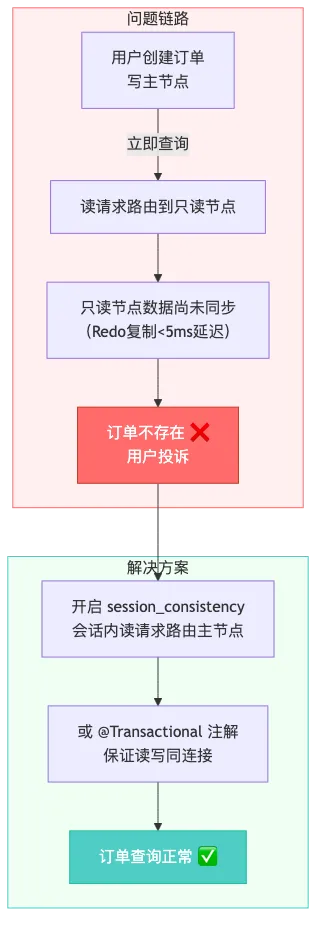 001-polardb-springboot-zero-downtime-migration_diagram_6.png