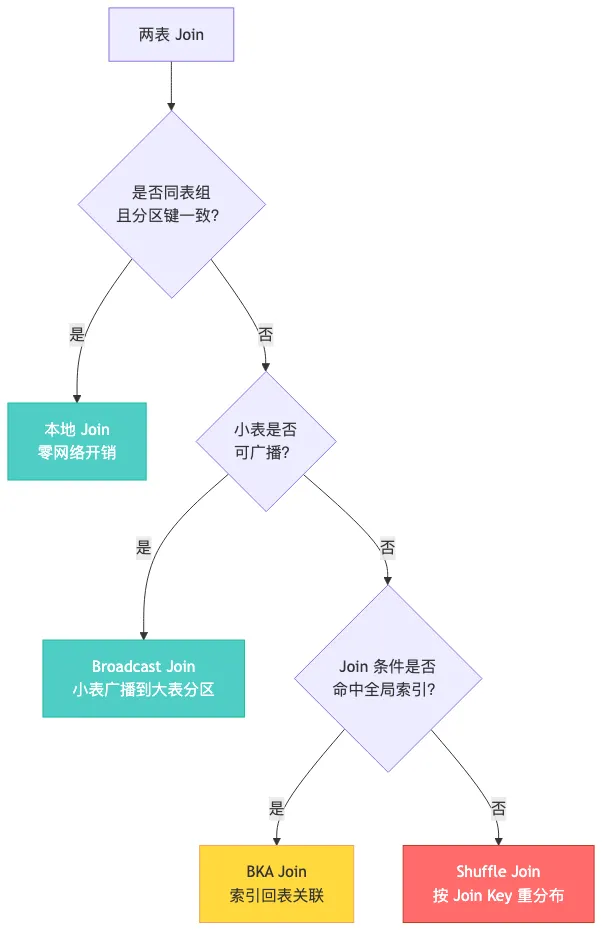 012-polardb-x-distributed-database-sharding_diagram_2.png