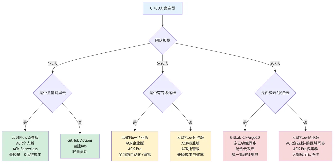 cloud-native_mermaid_3