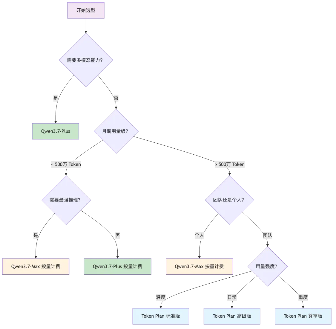 004-qwen3-api-token-plan-quickstart_diagram_3.png