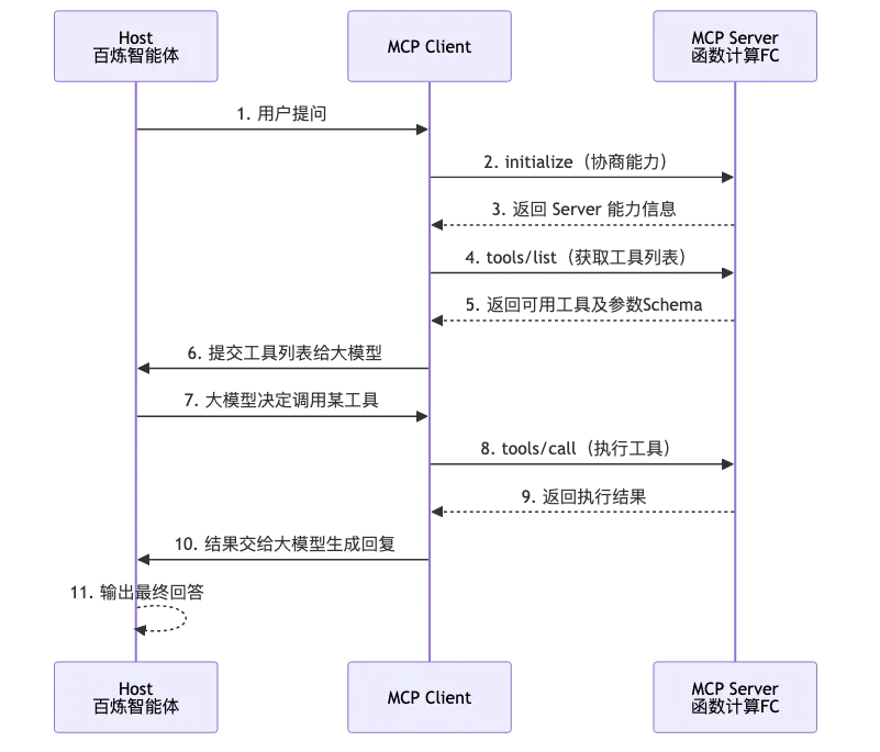 003-mcp-server-development-deployment-guide_diagram_2.png