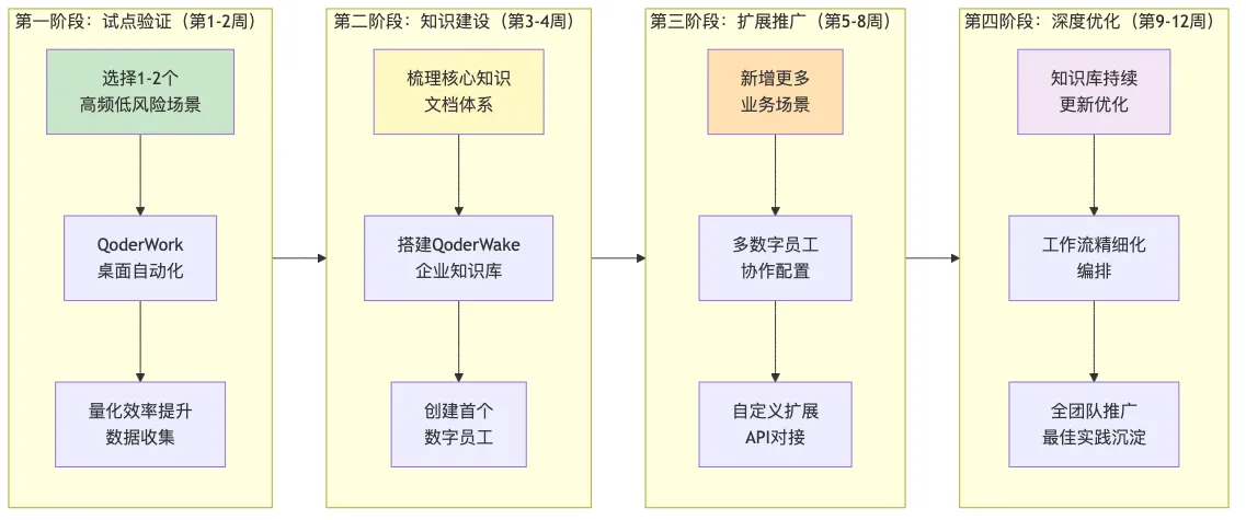 010-qoderwork-qoderwake-ai-digital-employee_diagram_3.png