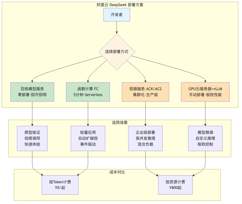 aliyun-deepseek-deployment-review_diagram_1.png