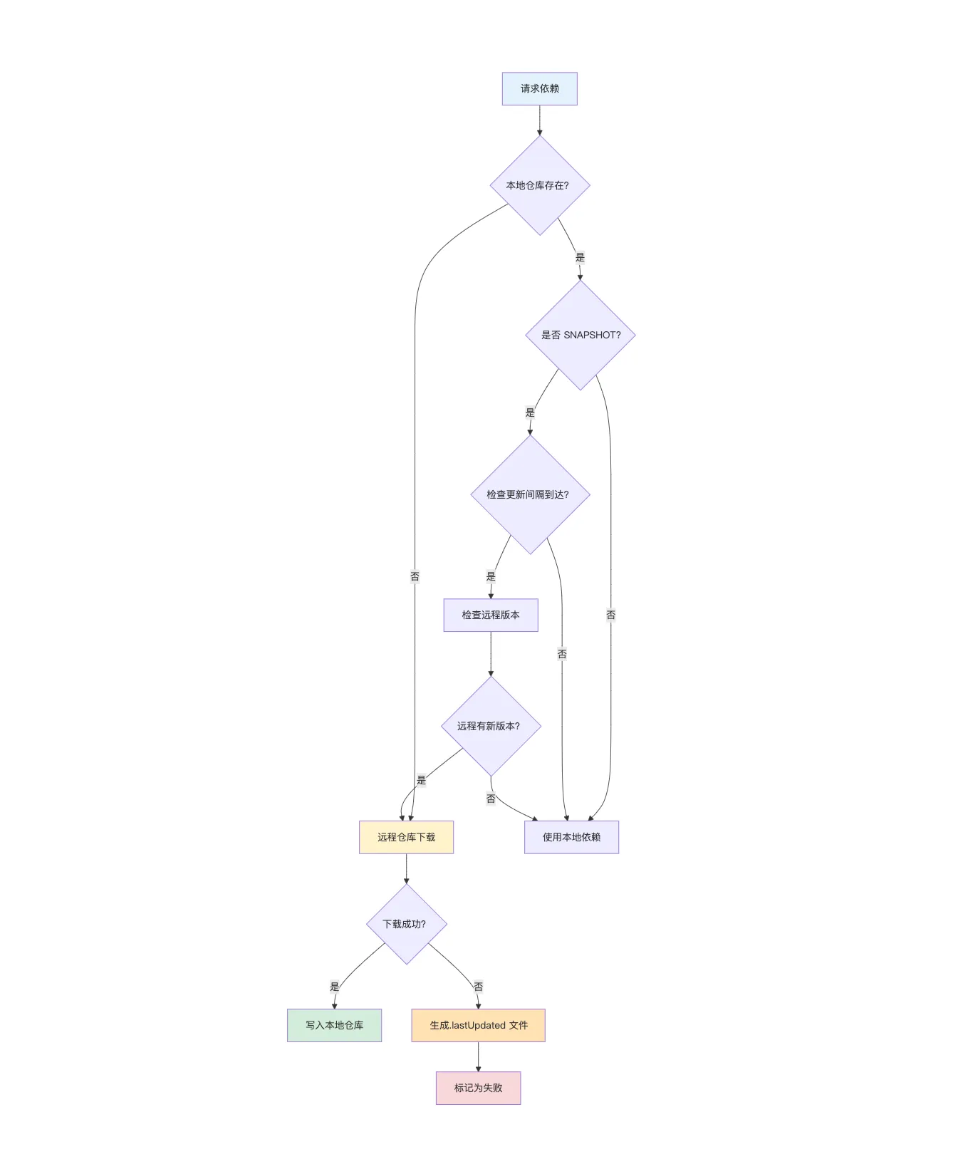 核心原理与排查流程