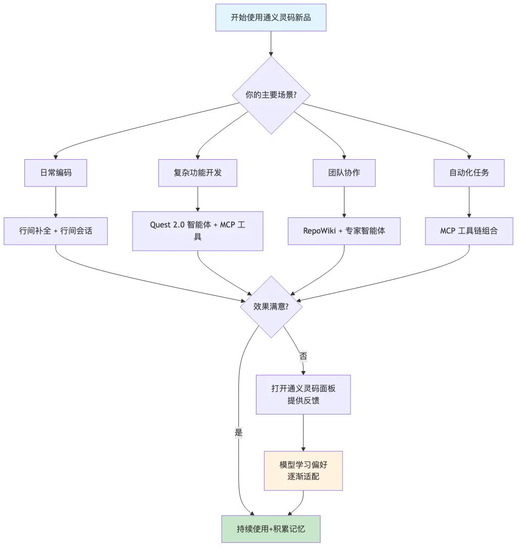 lingma-new-release-agent-mcp-review_diagram_3.png