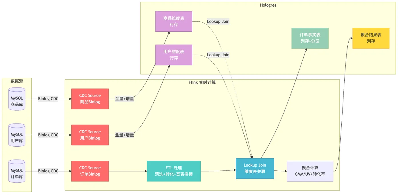 014-flink-pipeline.png