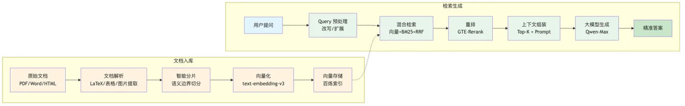 002-bailian-spring-ai-enterprise-rag_diagram_2.png
