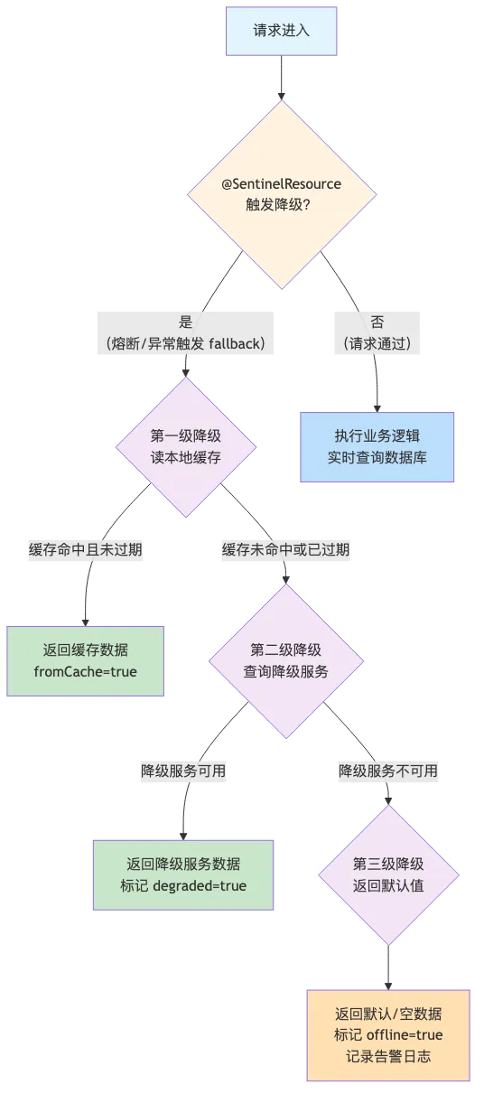 002-sentinel-mse-traffic-governance_diagram_7.png