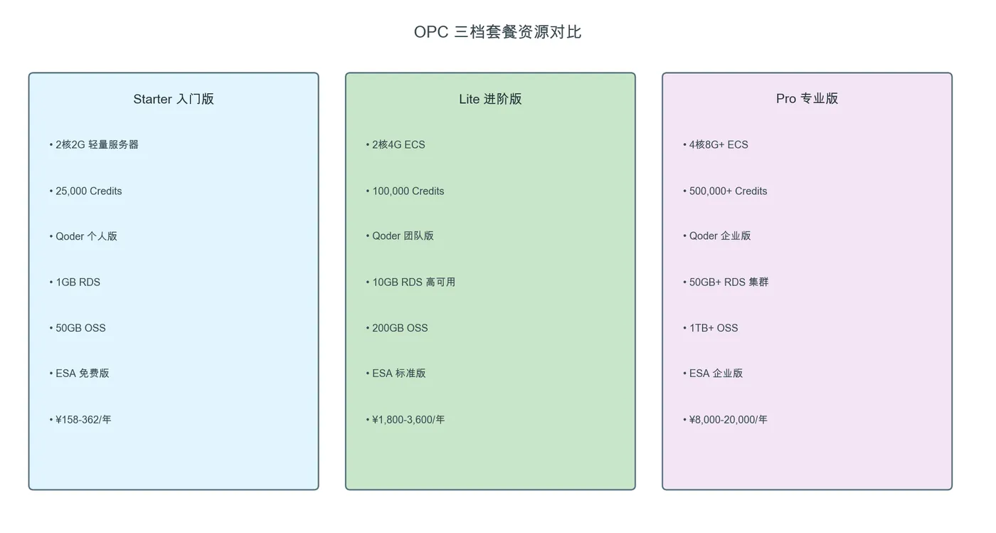 010-opc-plans-comparison-screenshot_1.png