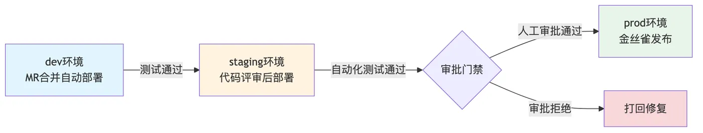 cloud-native_mermaid_2