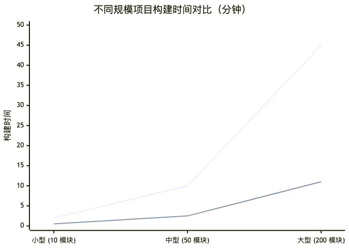 maven-007-parallel-build_diagram_5.png
