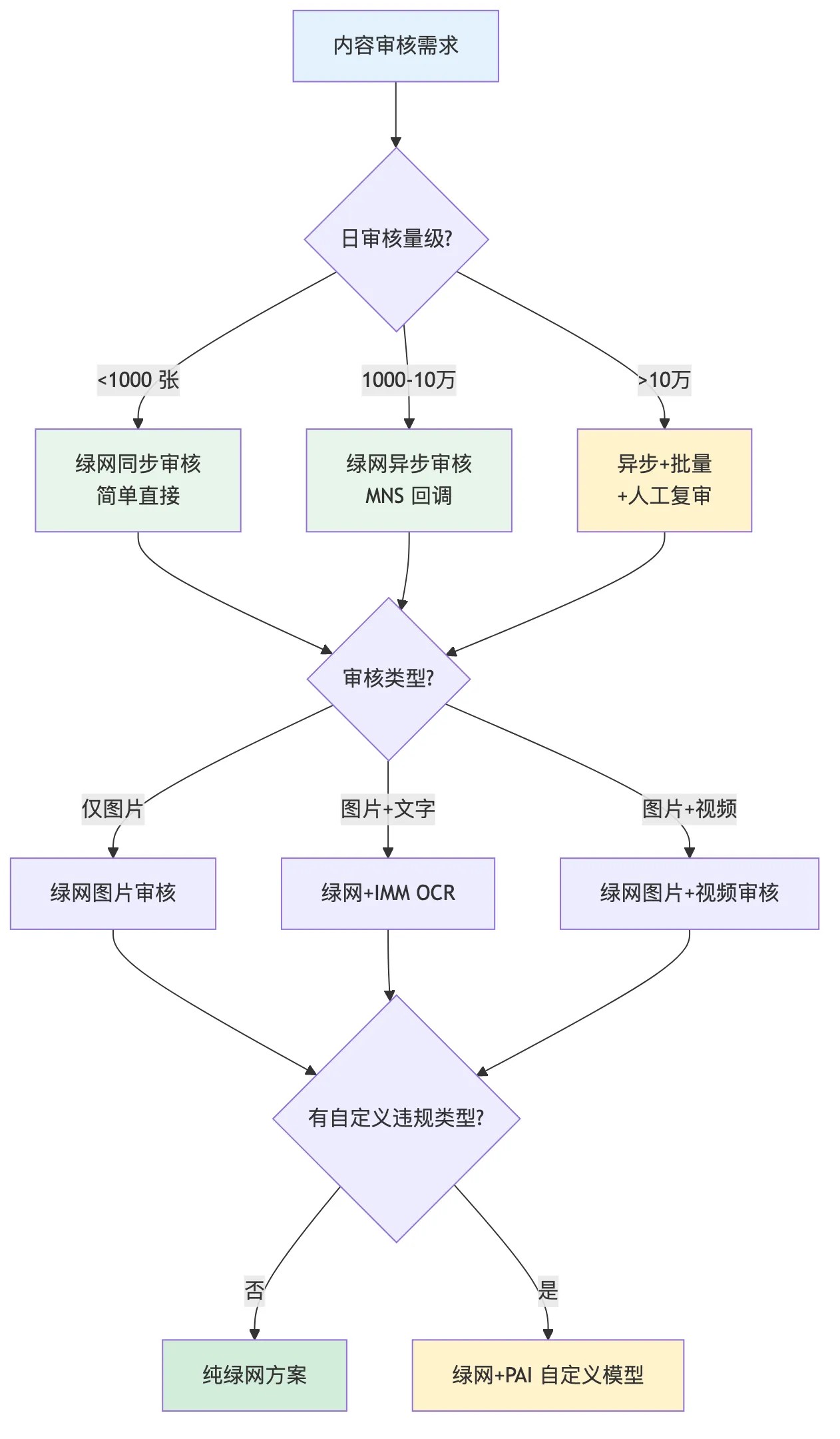 cloud-native_mermaid_4