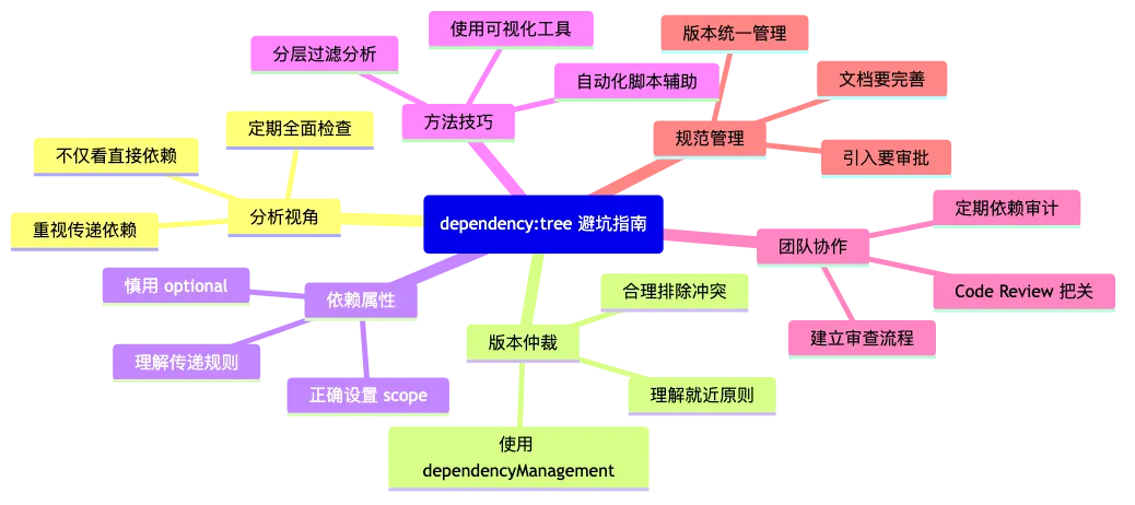 005-maven-dependency-tree-advanced-usage_diagram_2.png