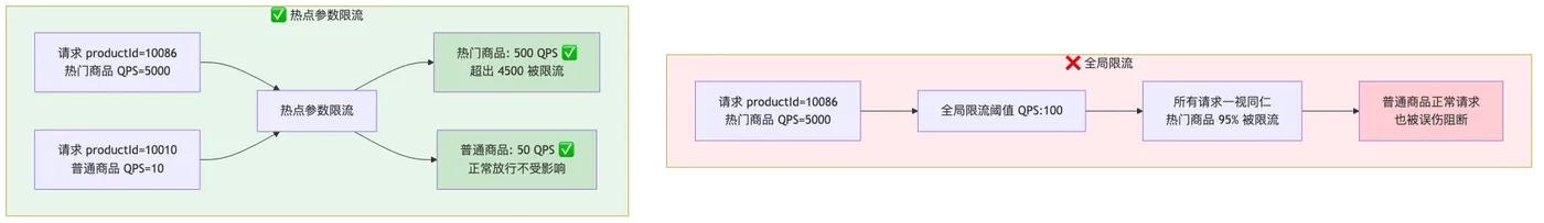 002-sentinel-mse-traffic-governance_diagram_4.png