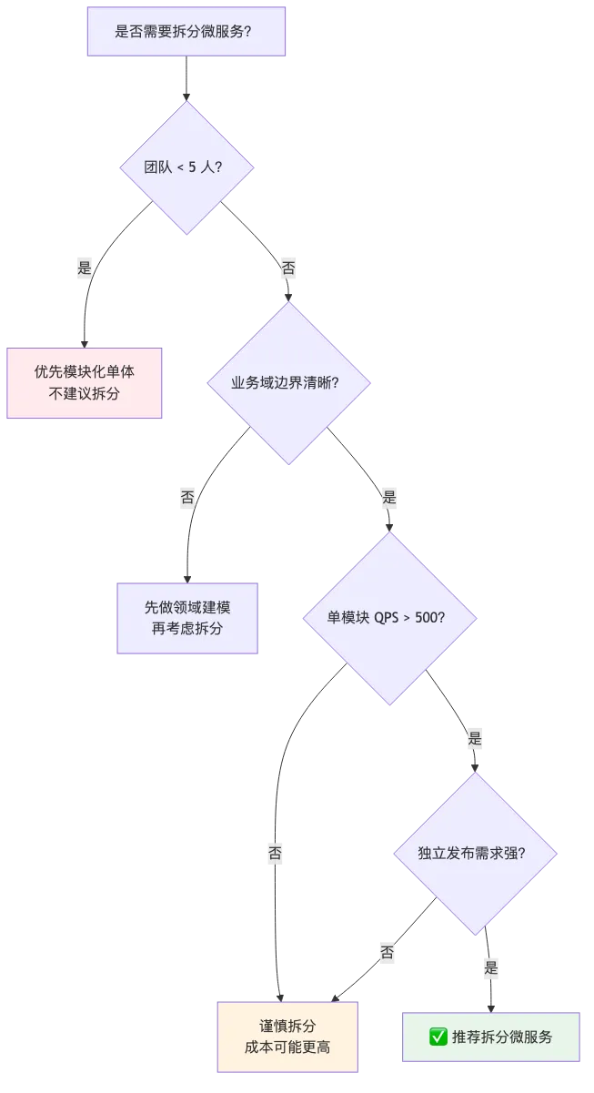 003-ack-spring-cloud-alibaba-microservice_diagram_3.png