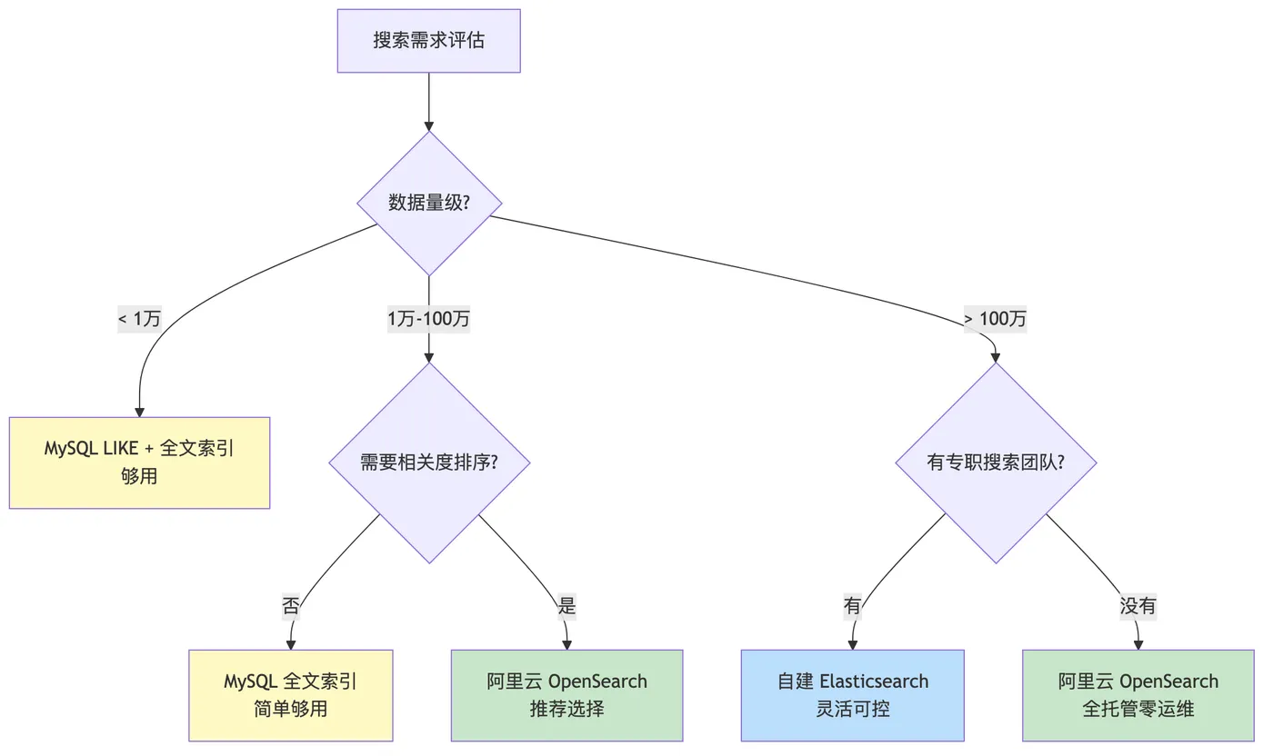 cloud-native_mermaid_4
