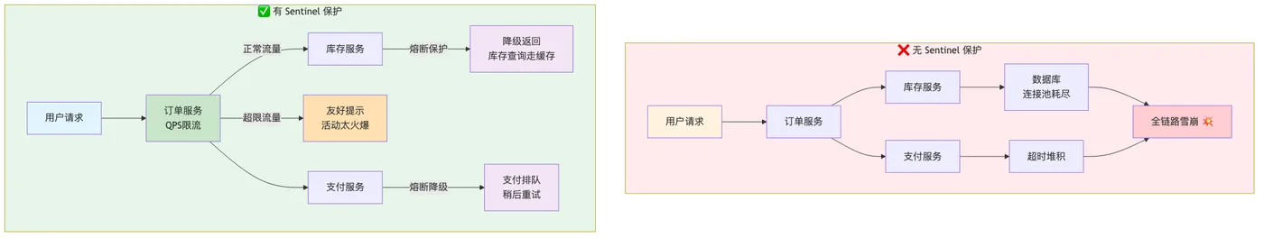 002-sentinel-mse-traffic-governance_diagram_1.png