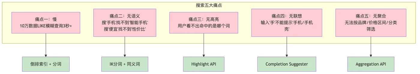 cloud-native_mermaid_1