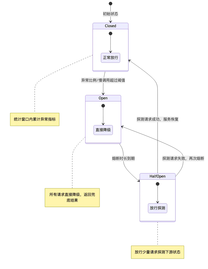 002-sentinel-mse-traffic-governance_diagram_3.png