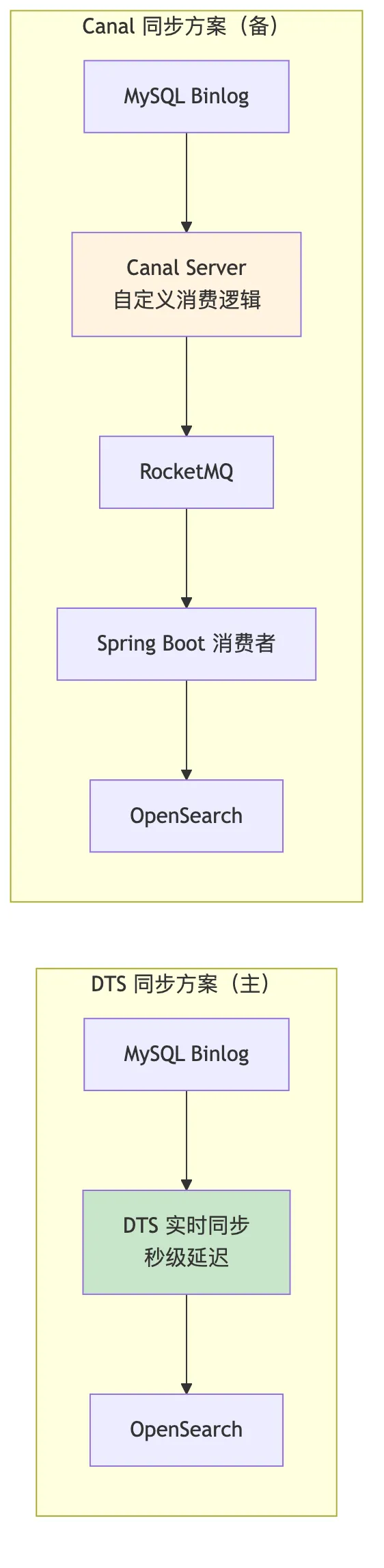 cloud-native_mermaid_3