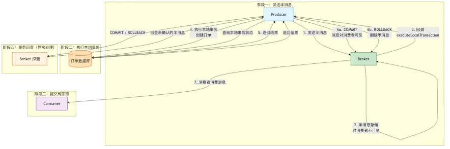 004-rocketmq-aliyun-ha-architecture_diagram_3.png